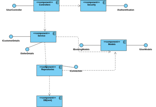 Component | Visual Paradigm User-Contributed Diagrams / Designs